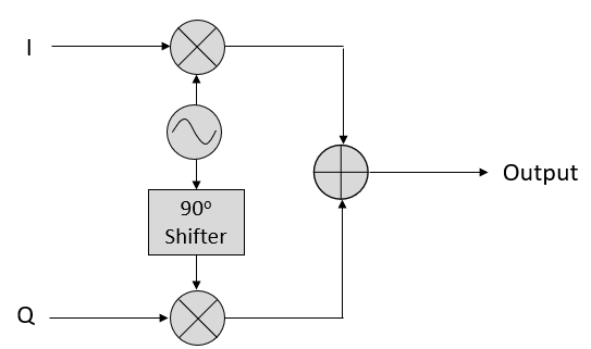 IQ Sampling — PySDR: A Guide to SDR and DSP using Python