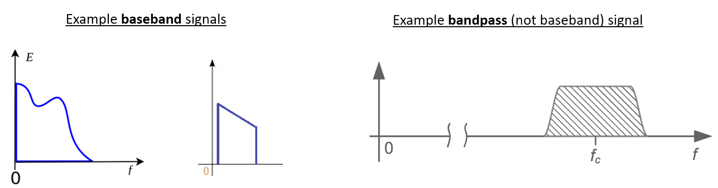 IQ Sampling — PySDR: A Guide to SDR and DSP using Python